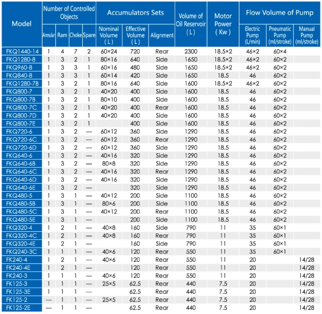 Bop Surface Control System Used in Oilfield